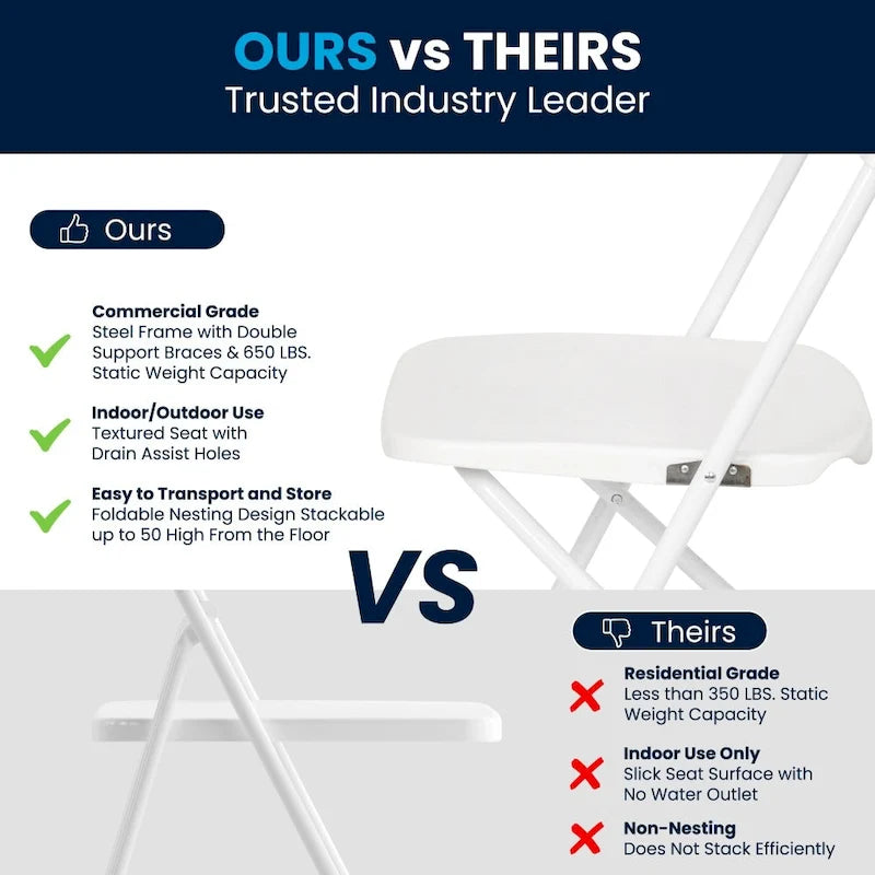 Chaise pliante en plastique de qualité commerciale - Lot de 2 - Capacité de 295 kg