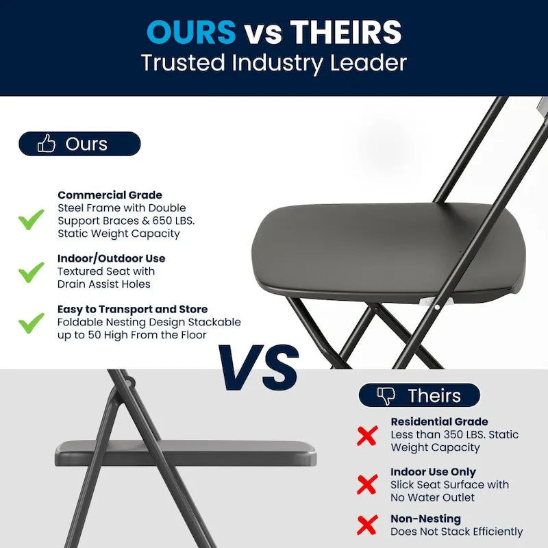 Chaise pliante en plastique de qualité commerciale - Lot de 2 - Capacité de 295 kg